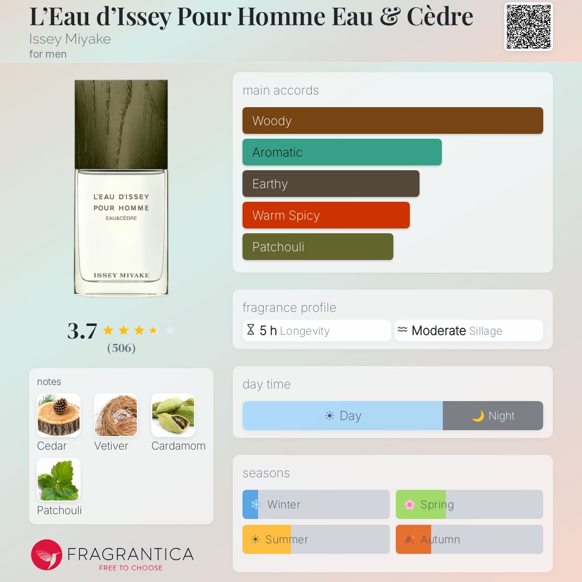 Profile card