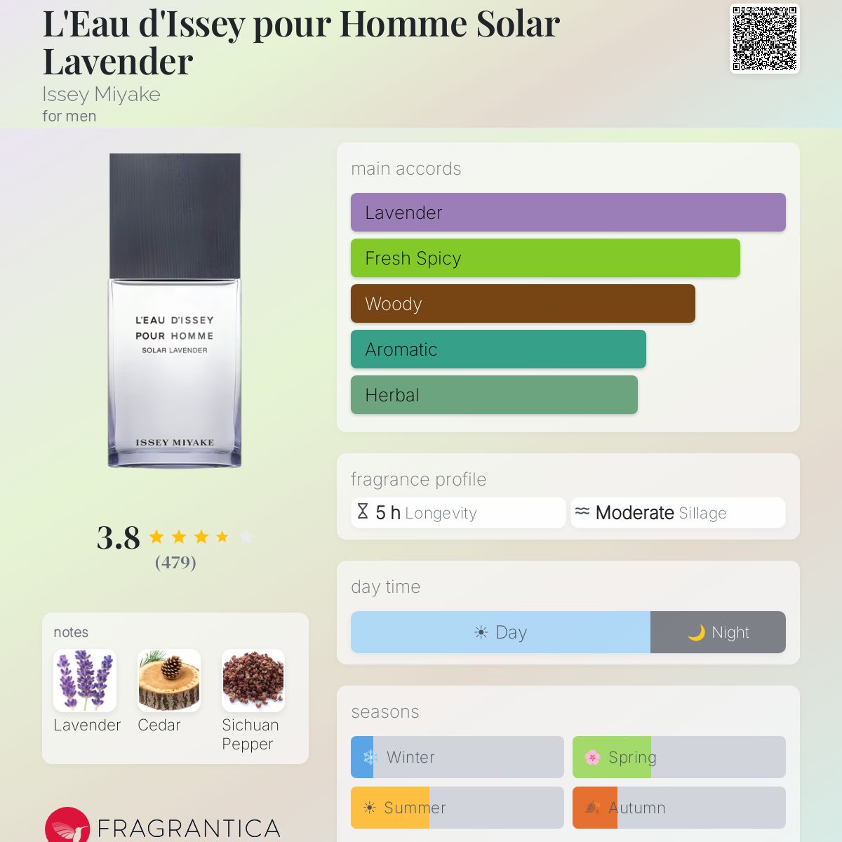 Profile card