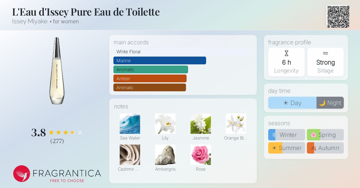 Fragrance card