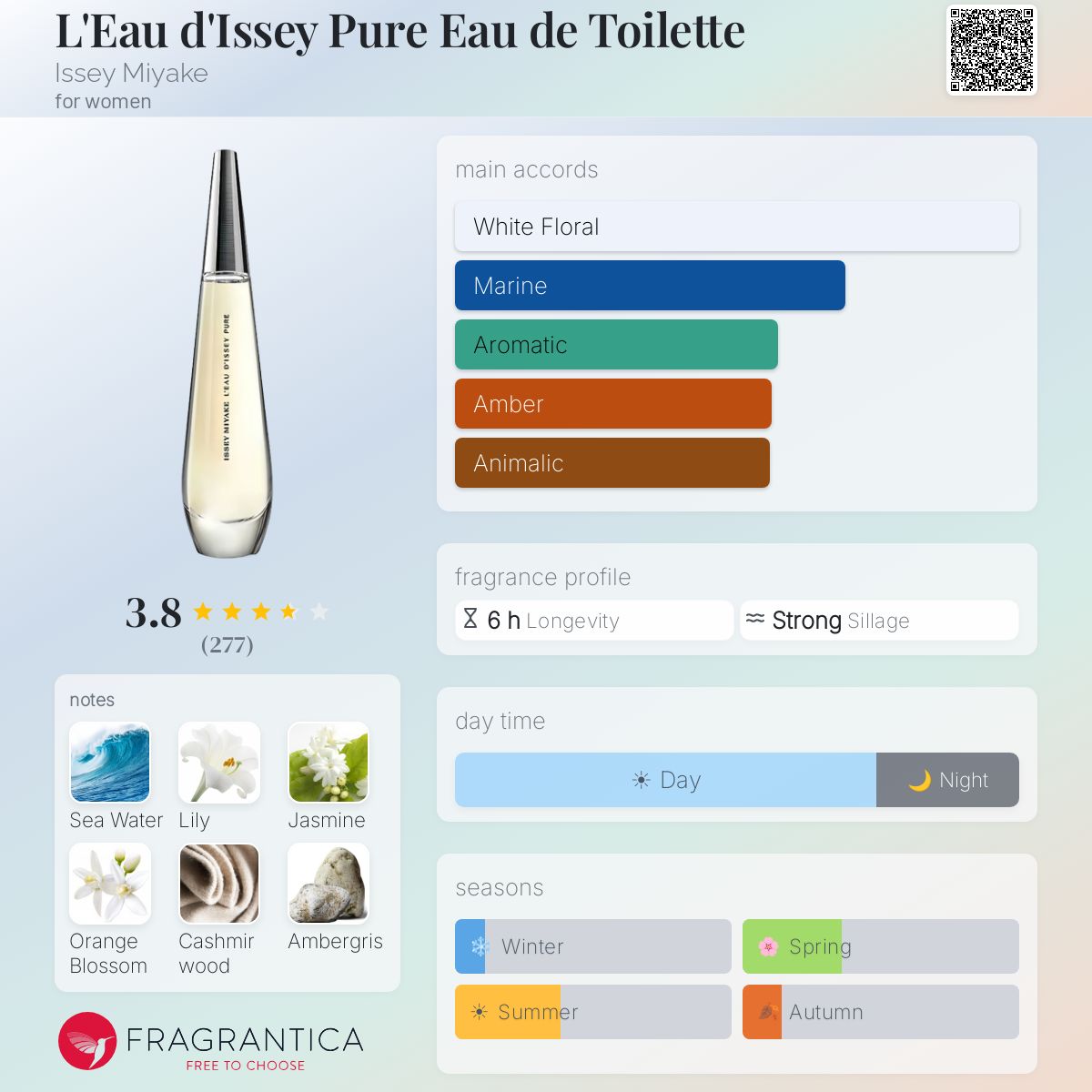 Profile card