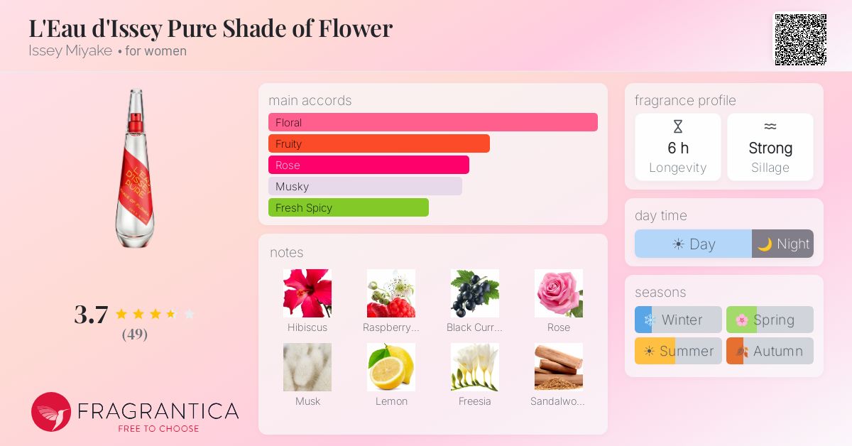 Fragrance card