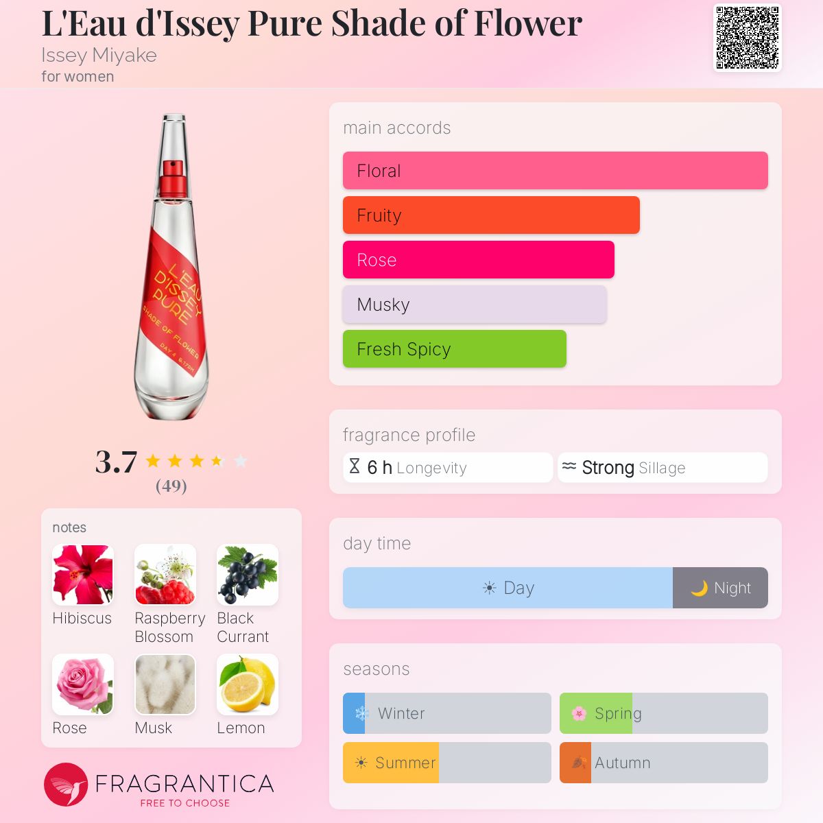 Profile card