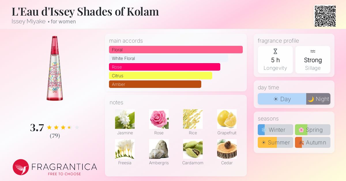 Fragrance card