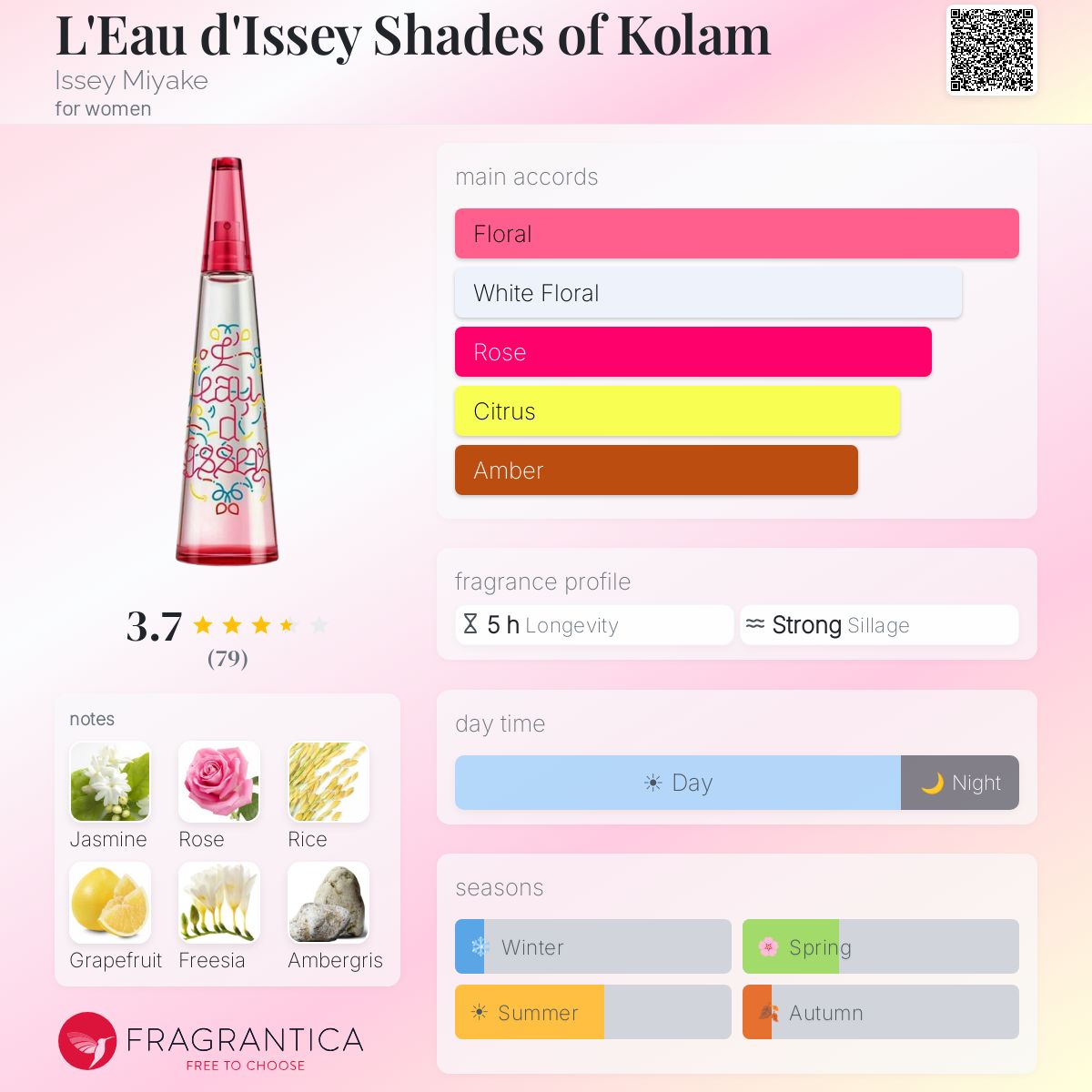 Profile card