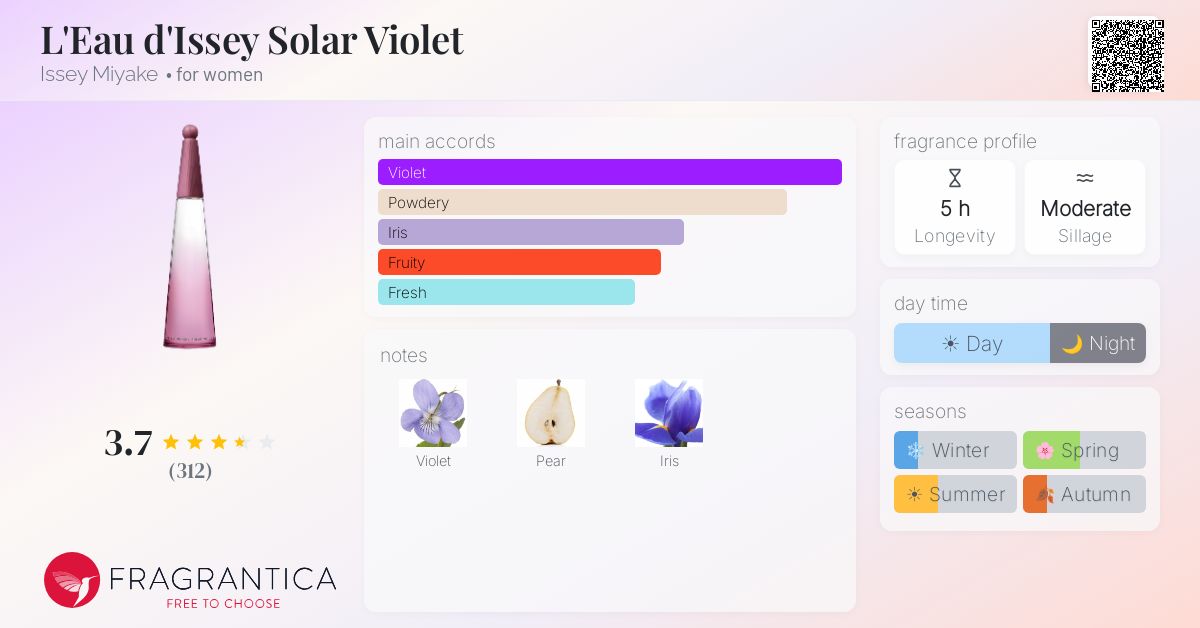 Fragrance card