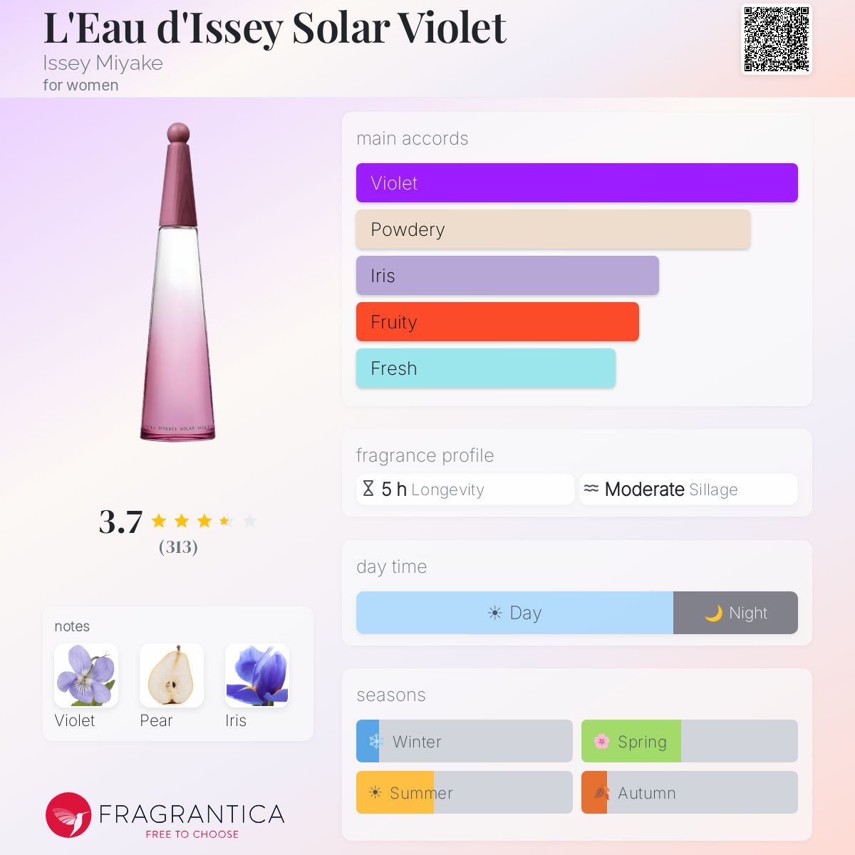 Profile card