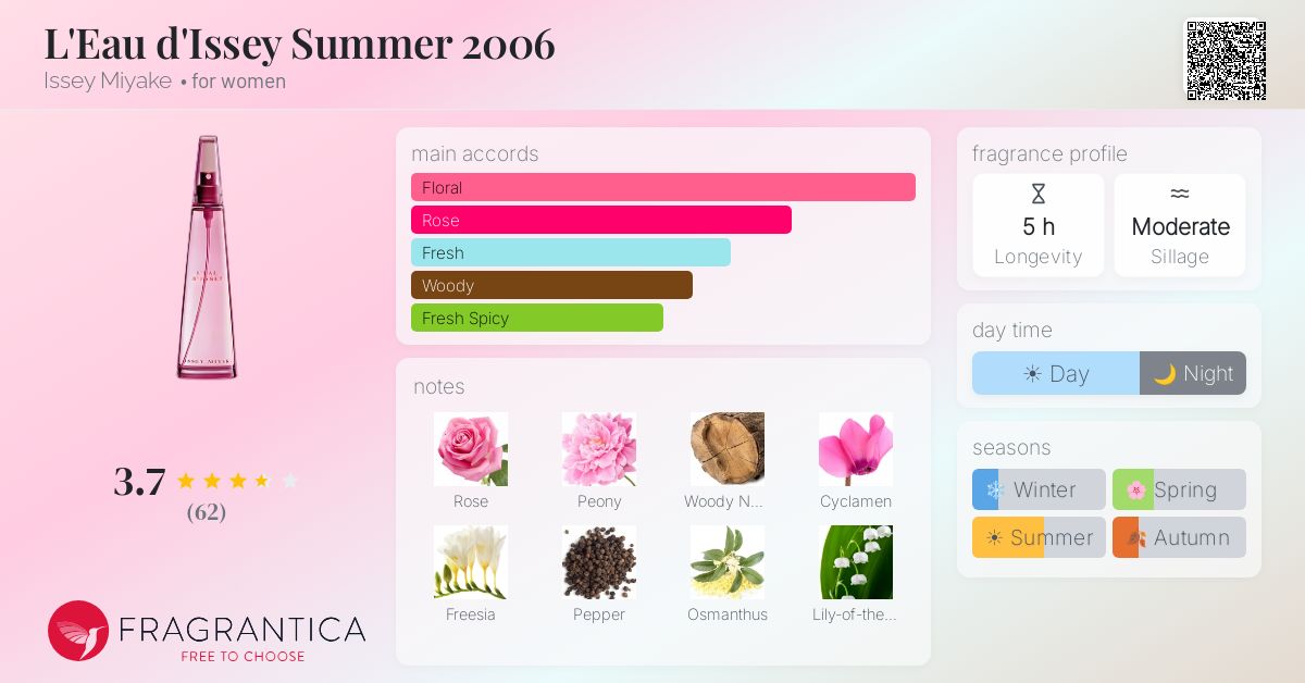 Fragrance card