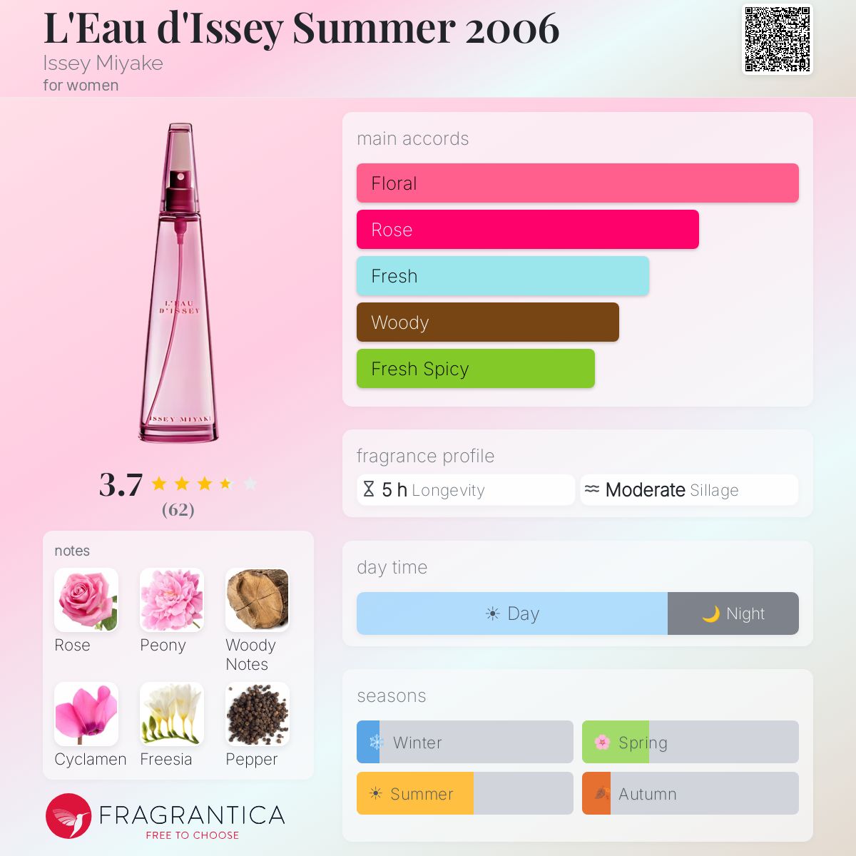 Profile card