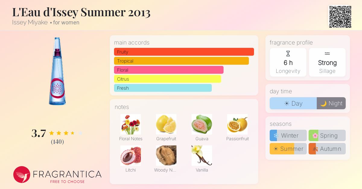 Fragrance card