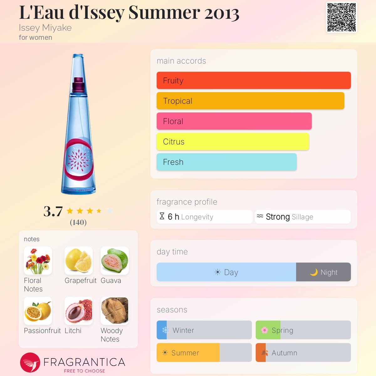 Profile card