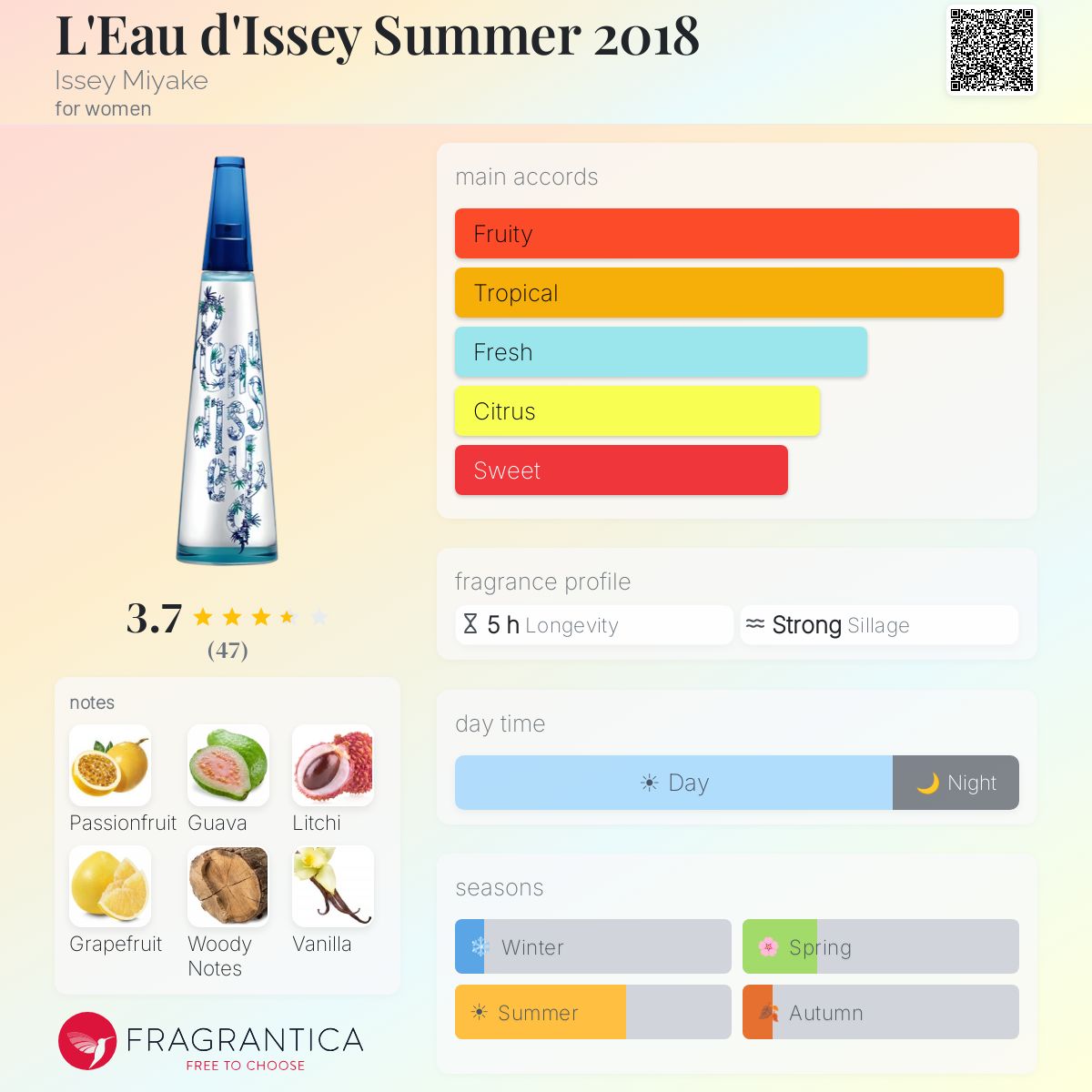 Profile card
