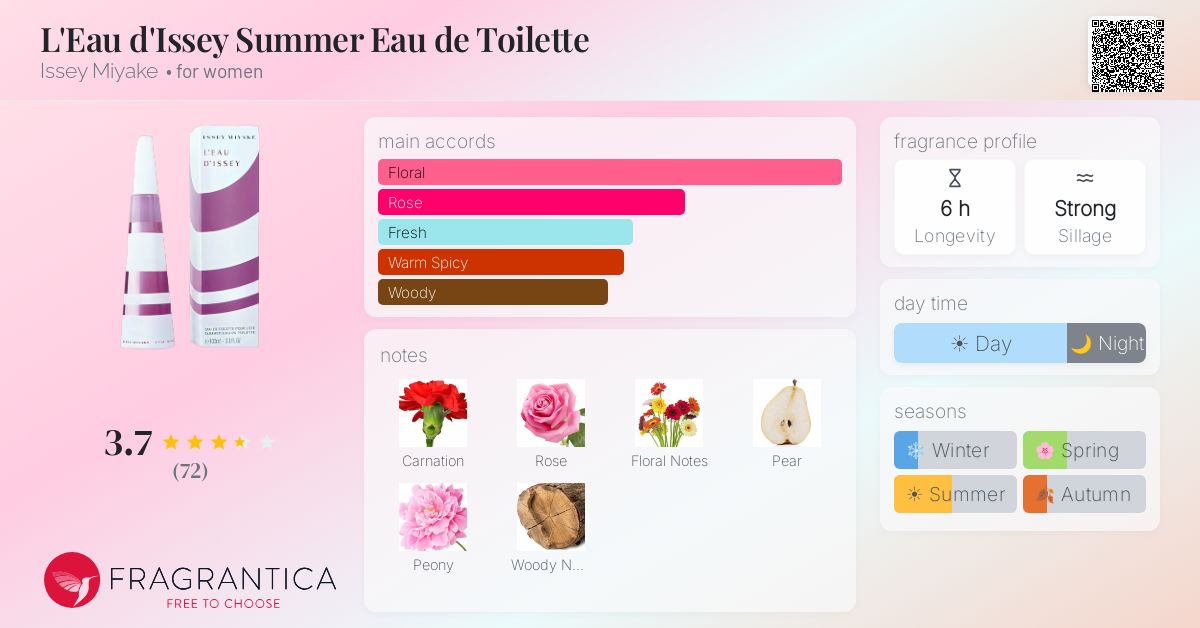 Ficha de la fragancia
