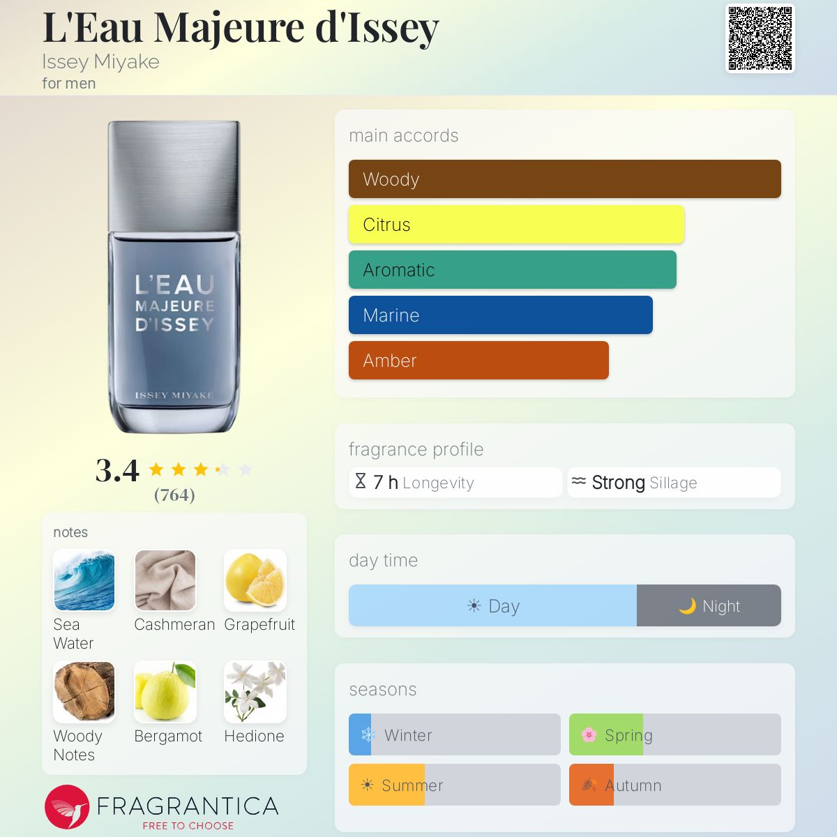 Profile card