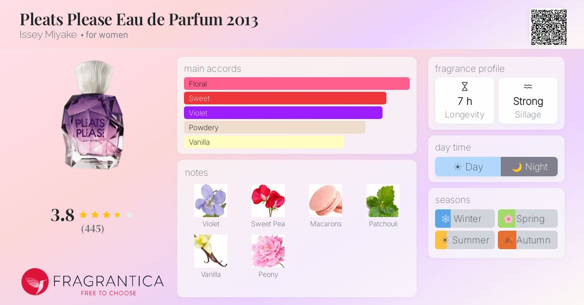 Fragrance card