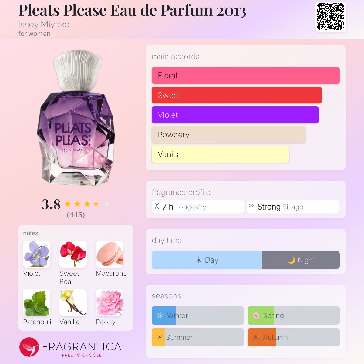 Profile card