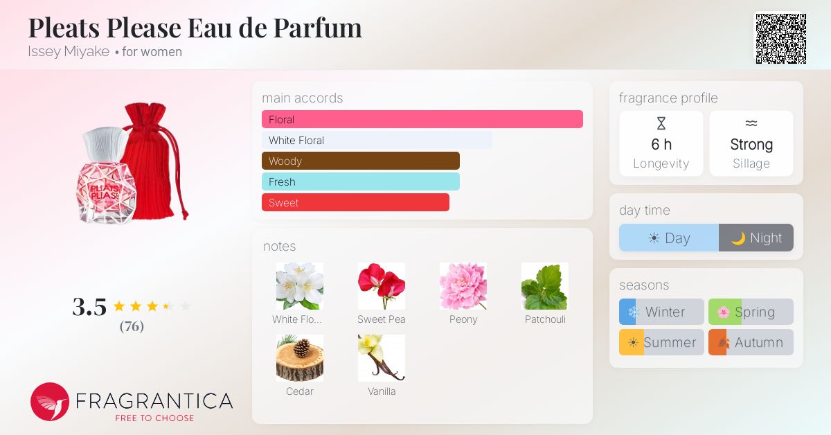 Fragrance card