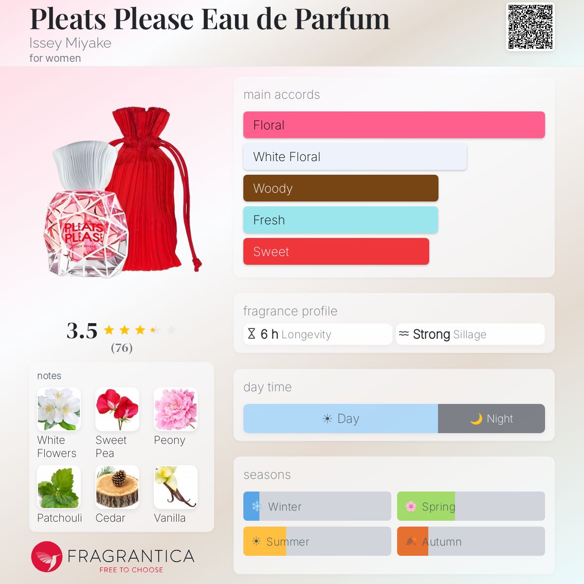 Profile card