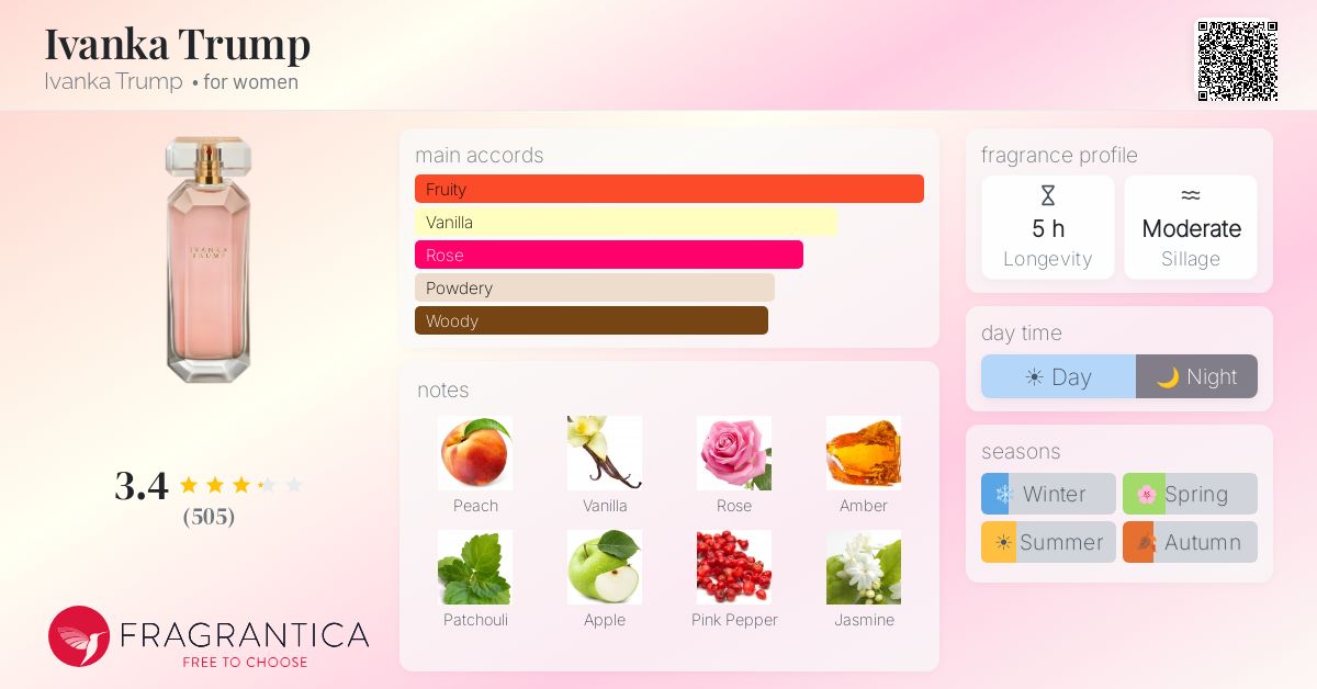 Fragrance card