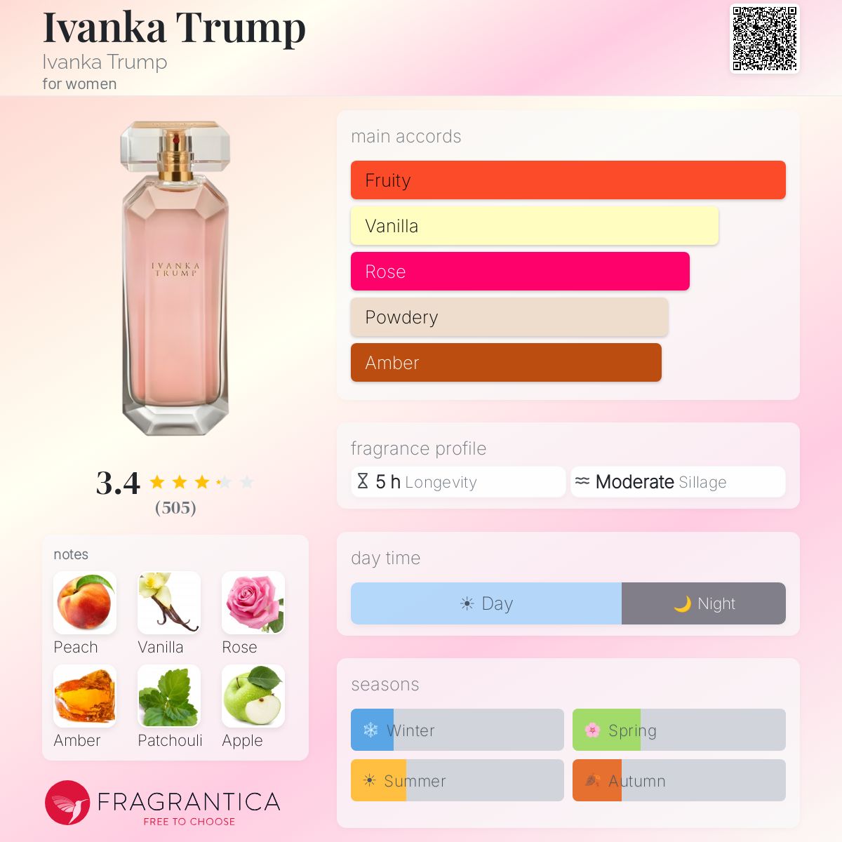 Profile card