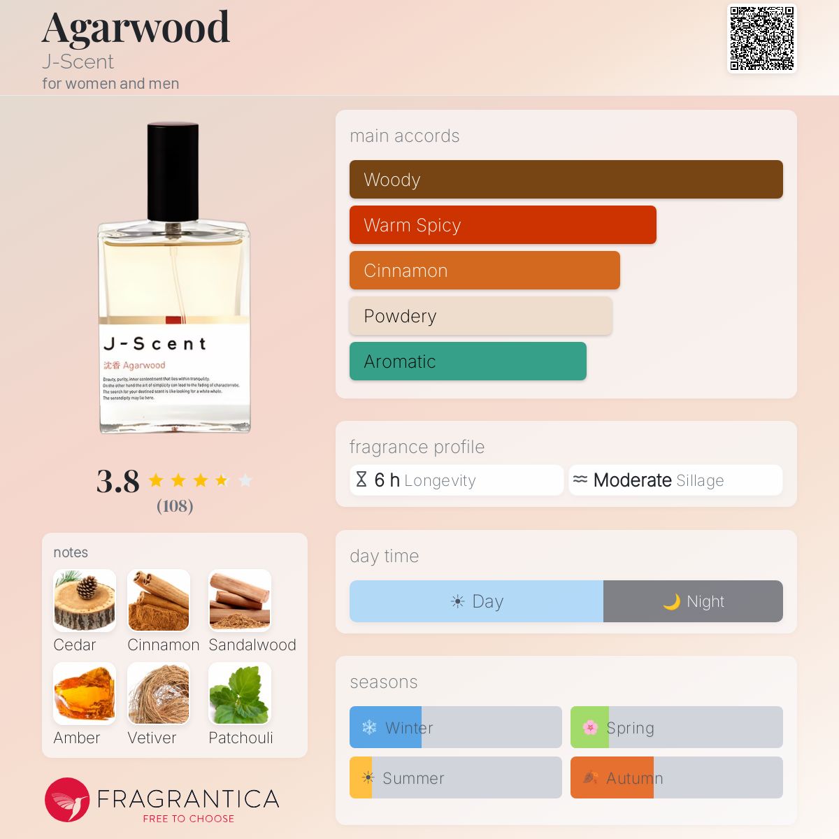Profile card