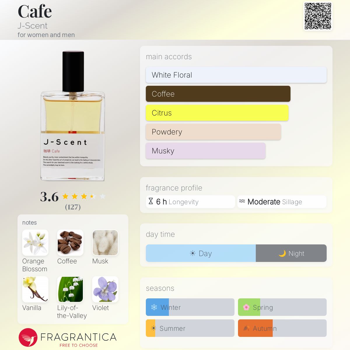 Profile card