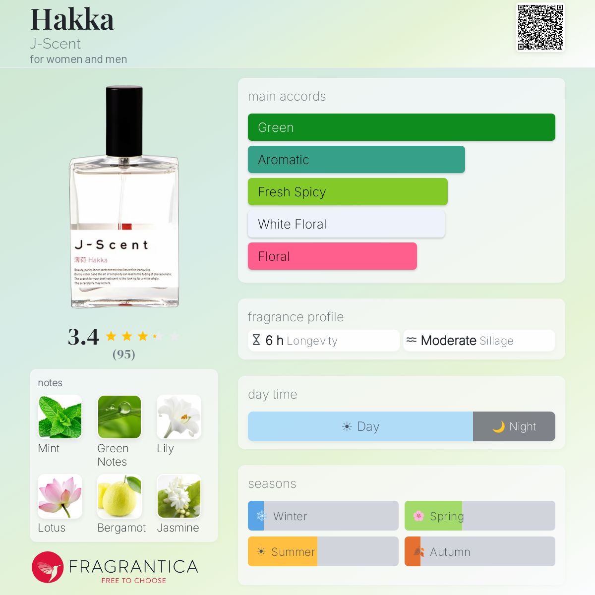 Profile card