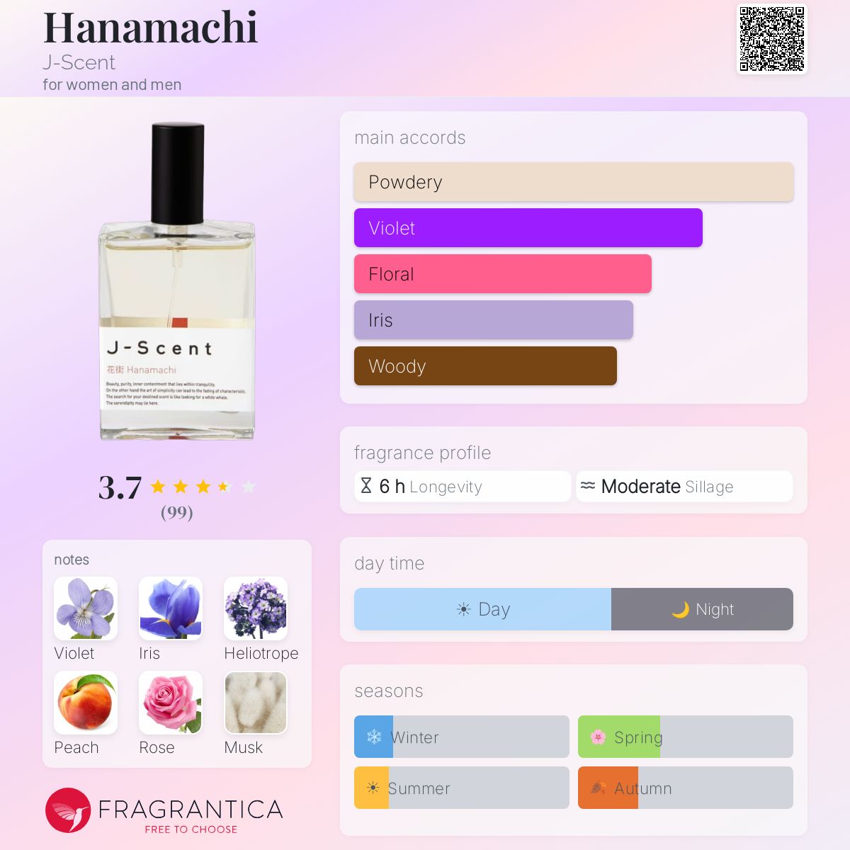 Ficha de perfil