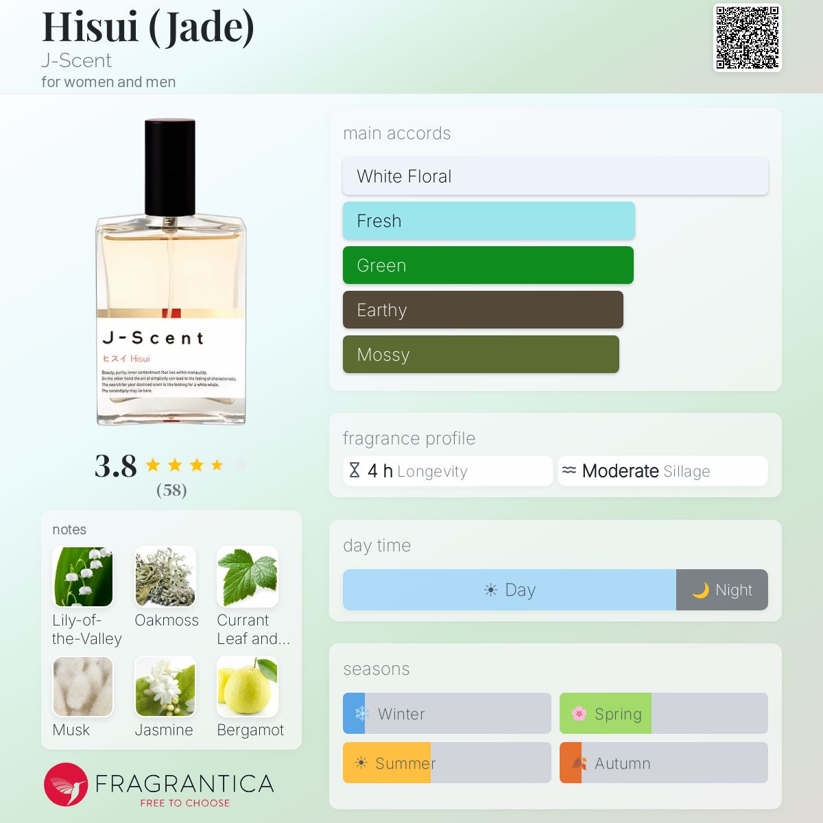 Profile card