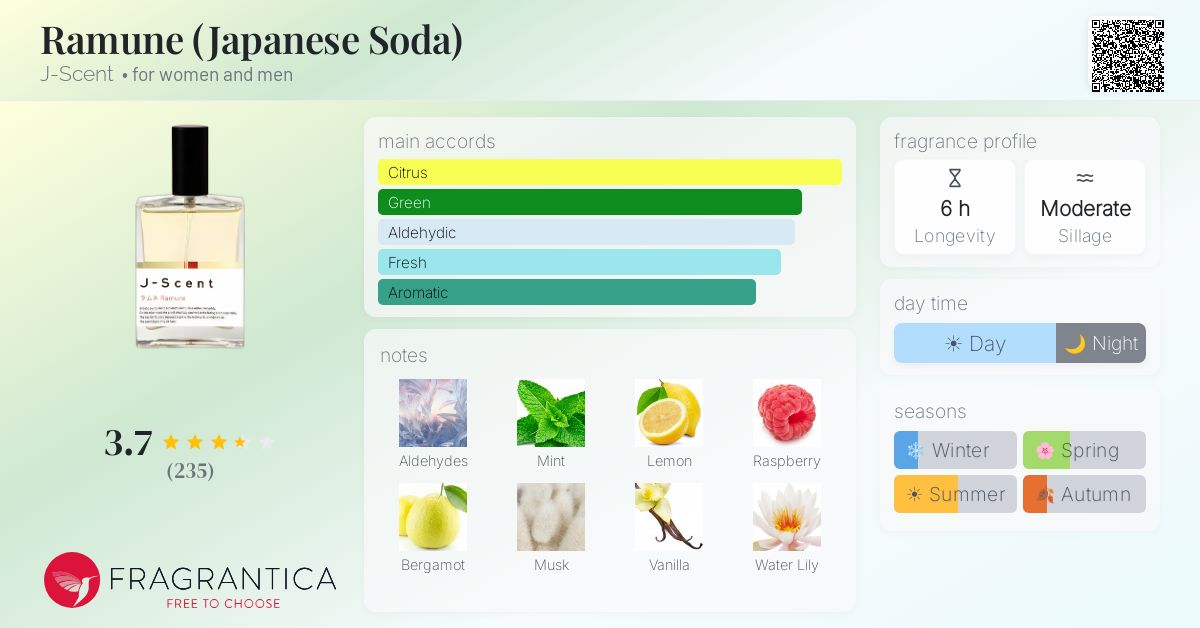 Fragrance card