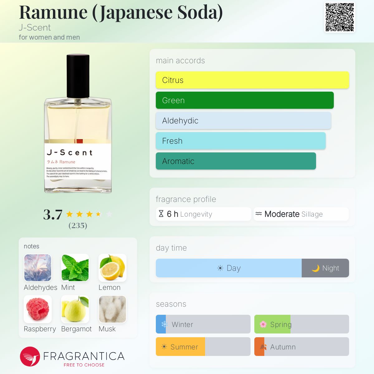 Profile card