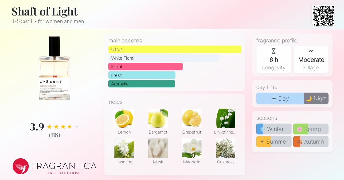 Fragrance card