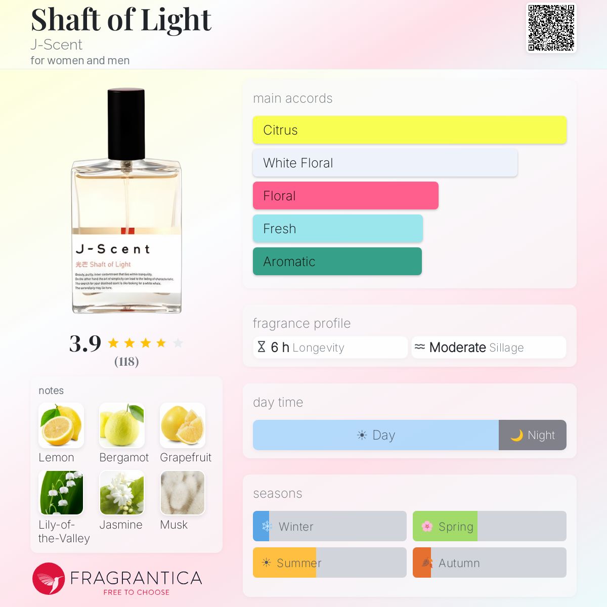 Profile card
