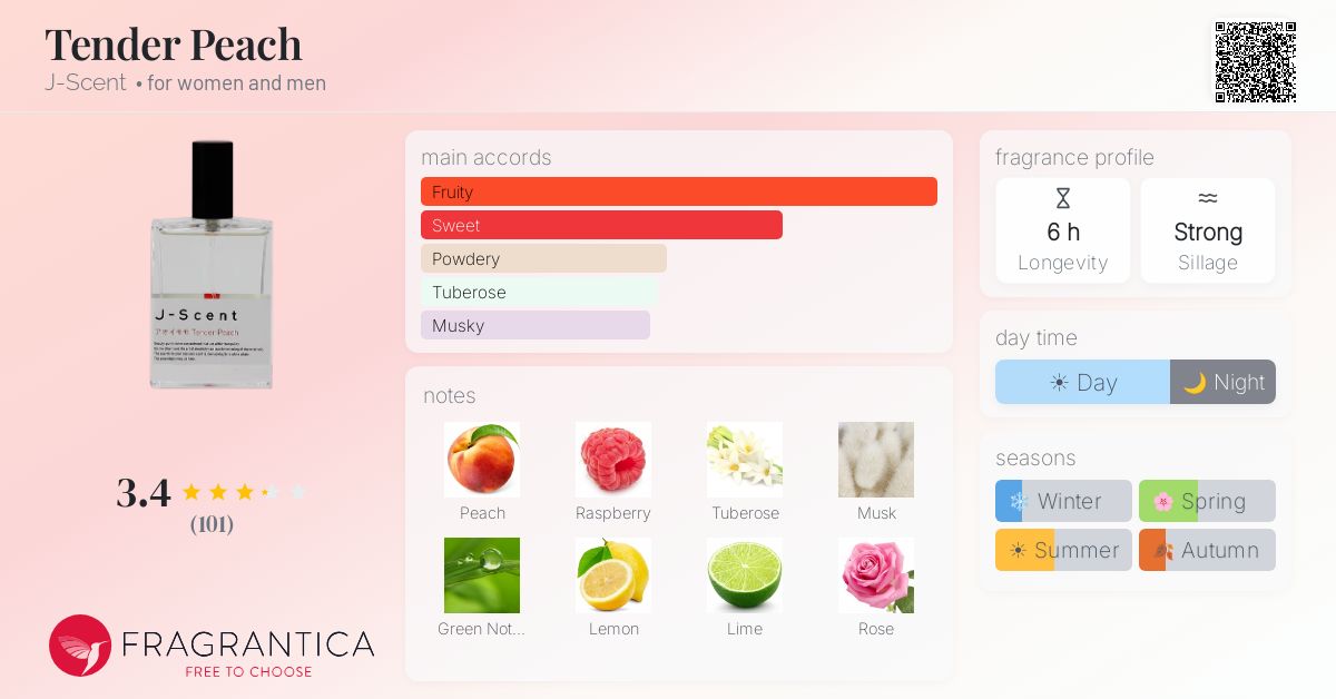 Fragrance card