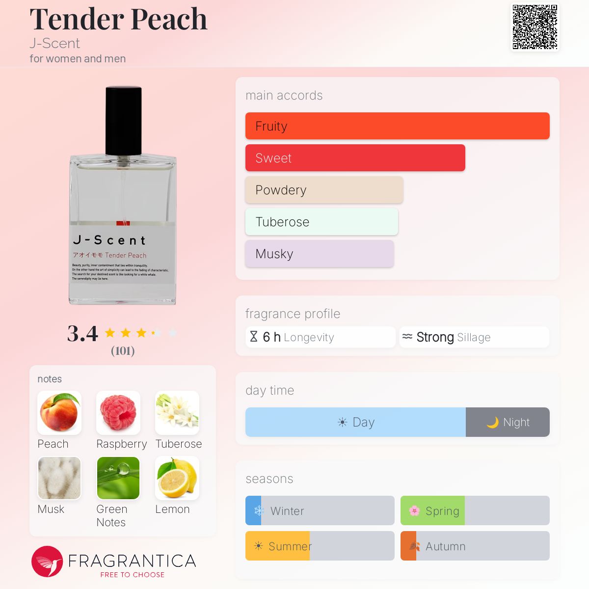 Profile card