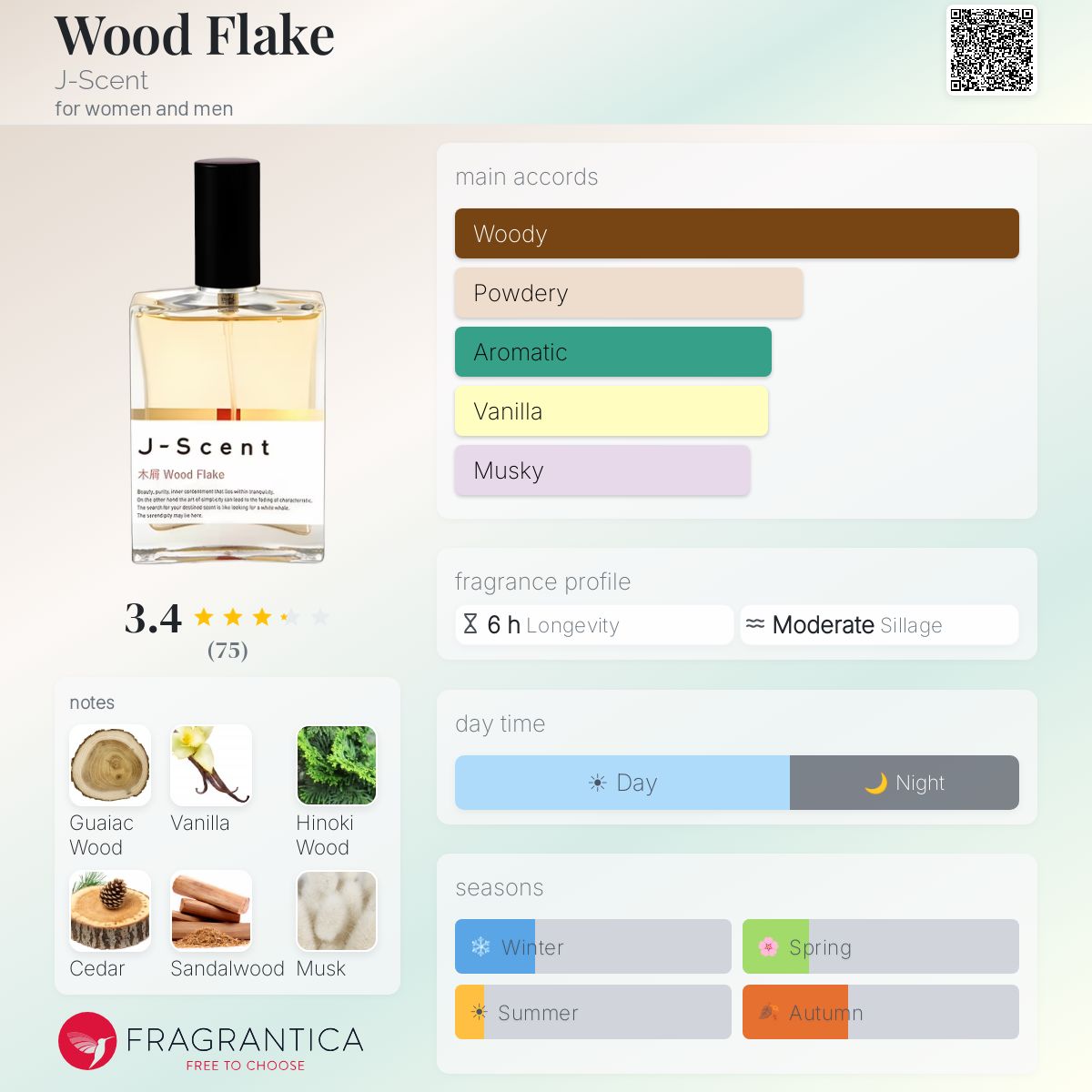 Profile card