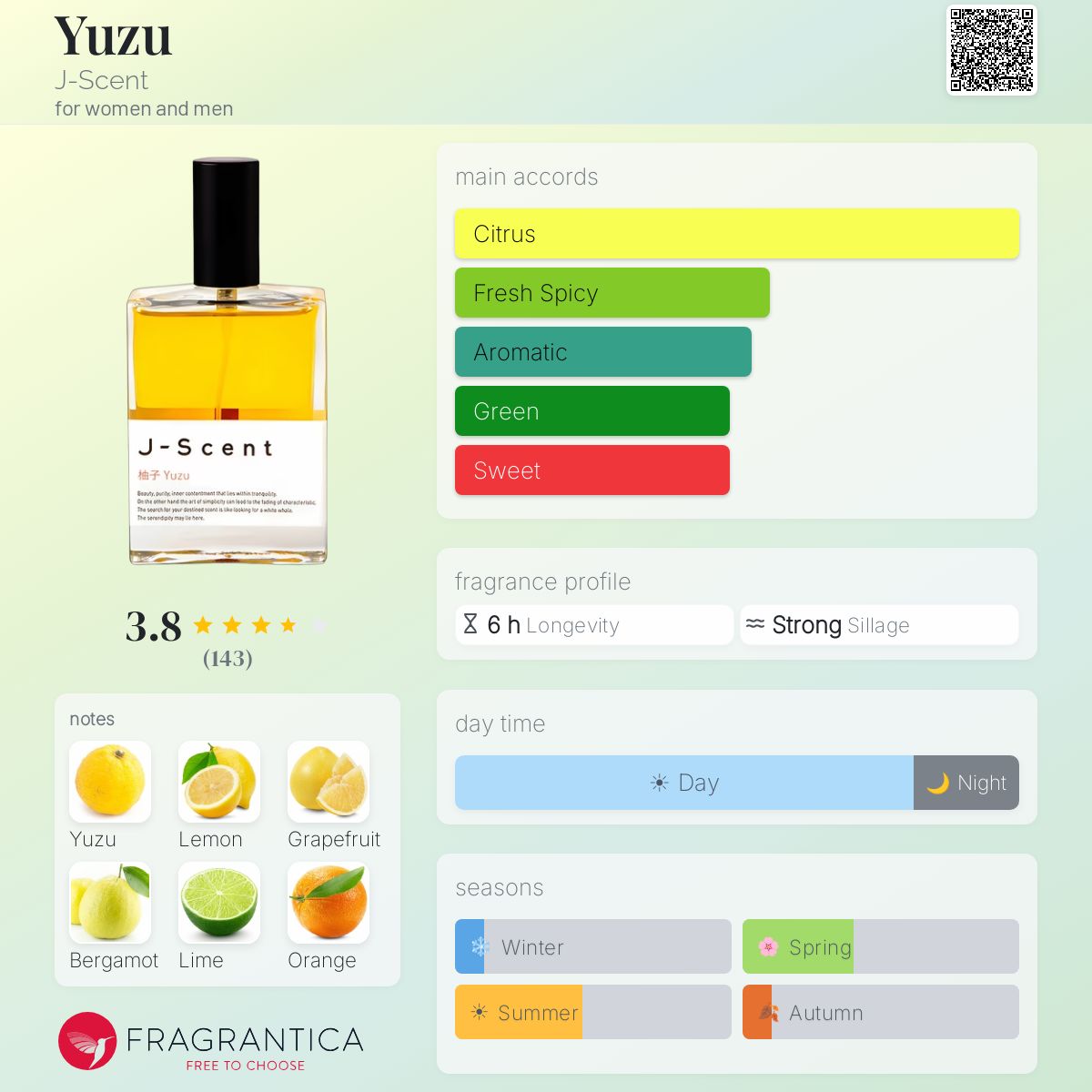Profile card