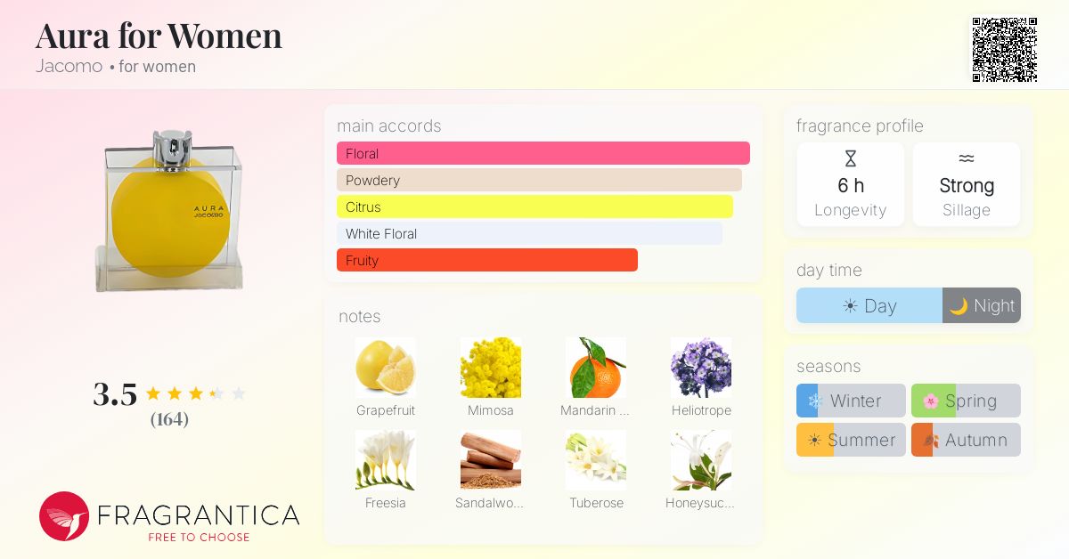 Fragrance card