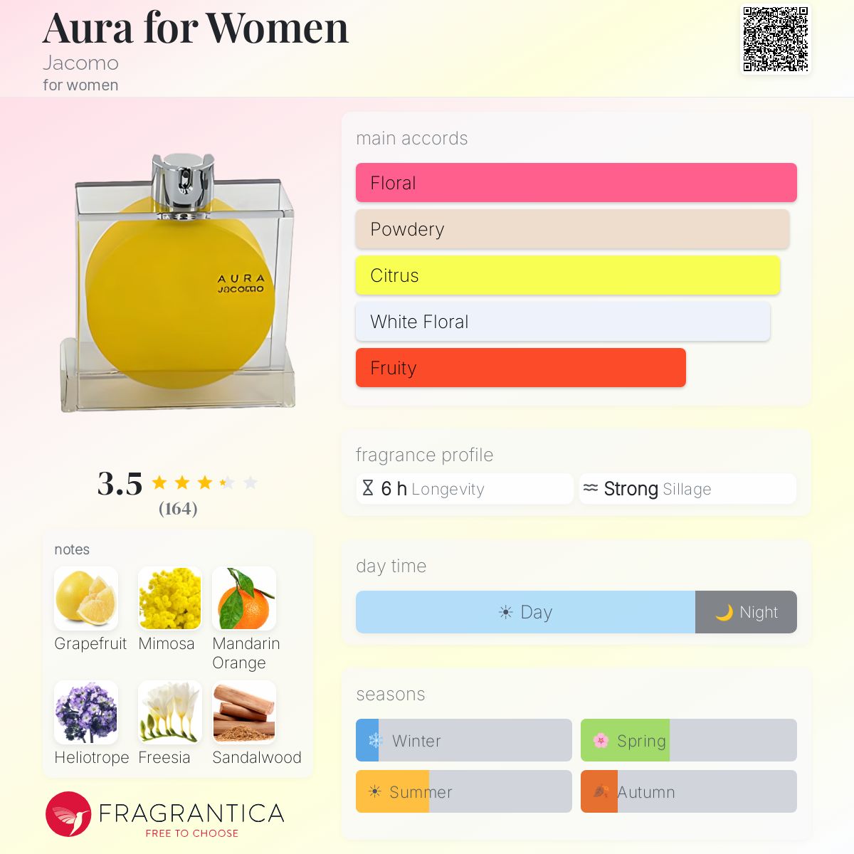 Profile card