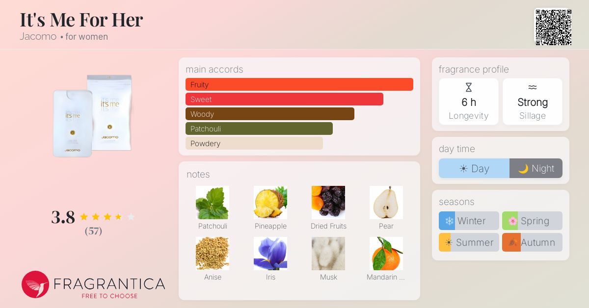Fragrance card