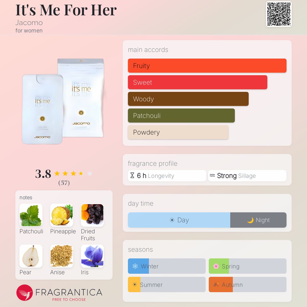 Profile card