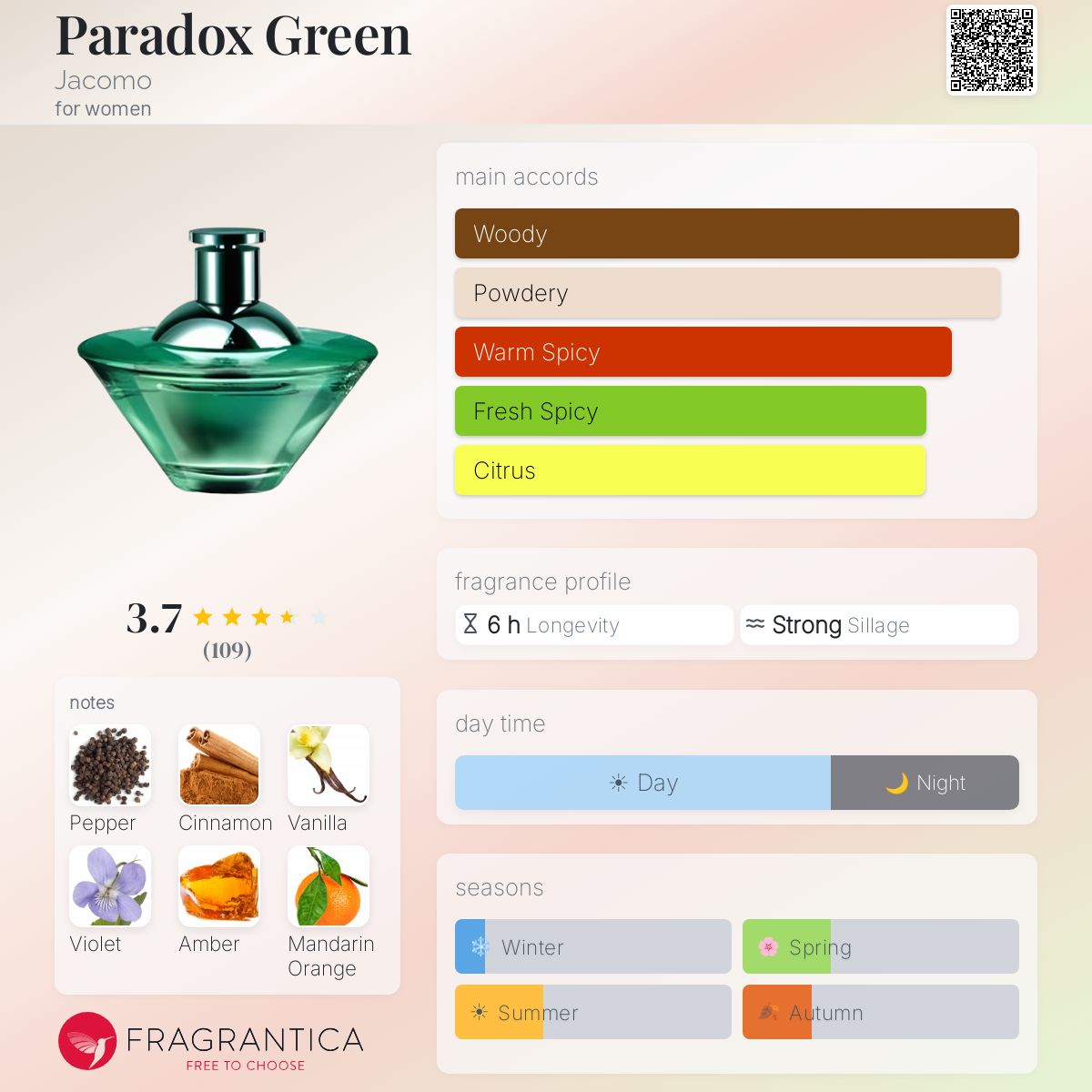 Profile card