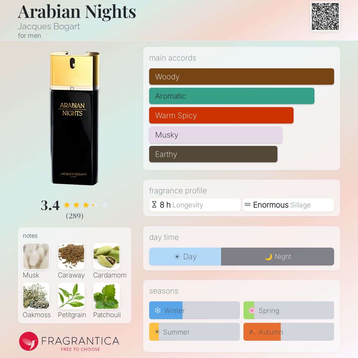 Profile card