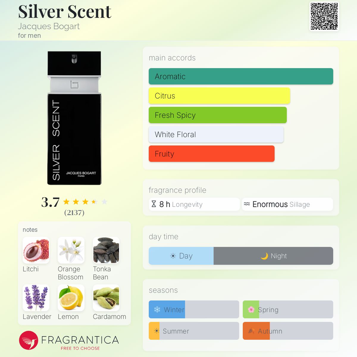 Profile card