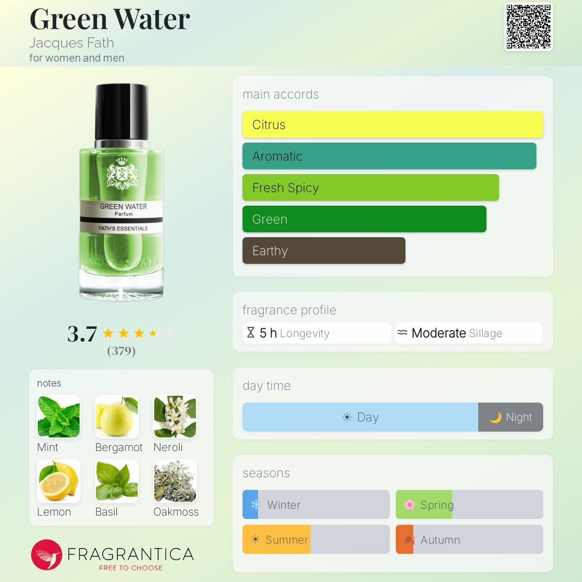 Profile card