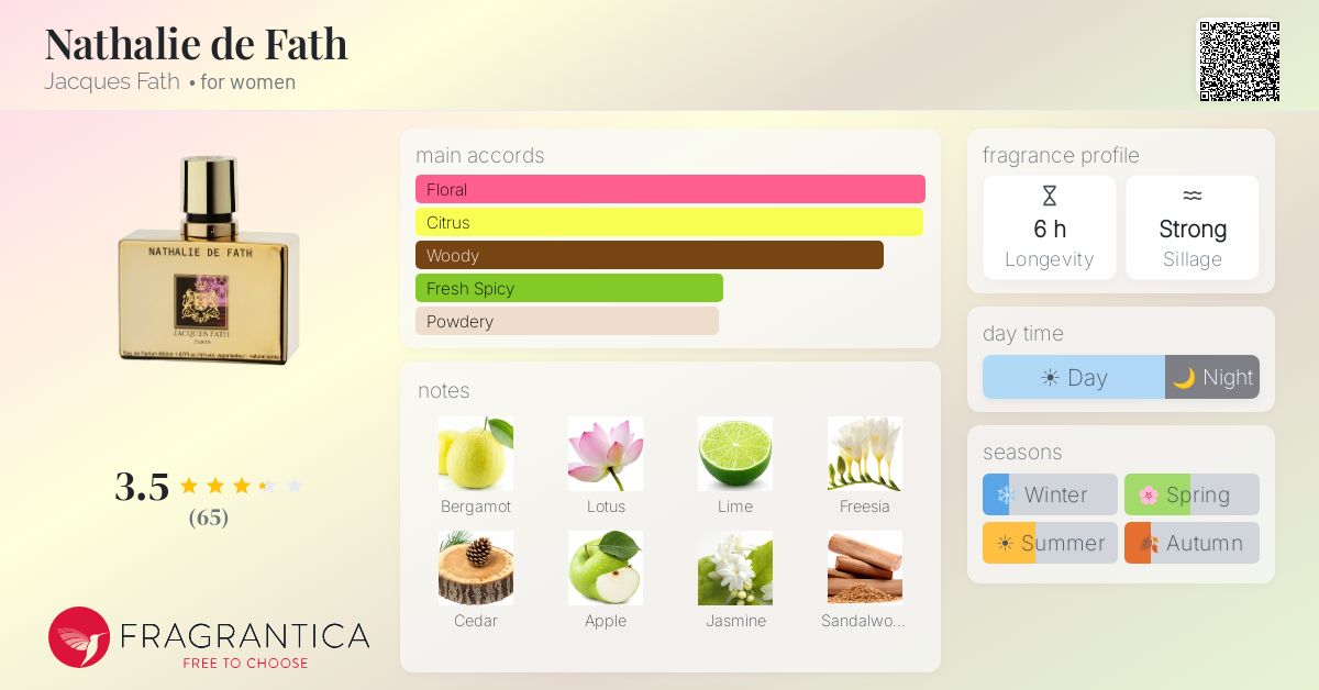 Fragrance card