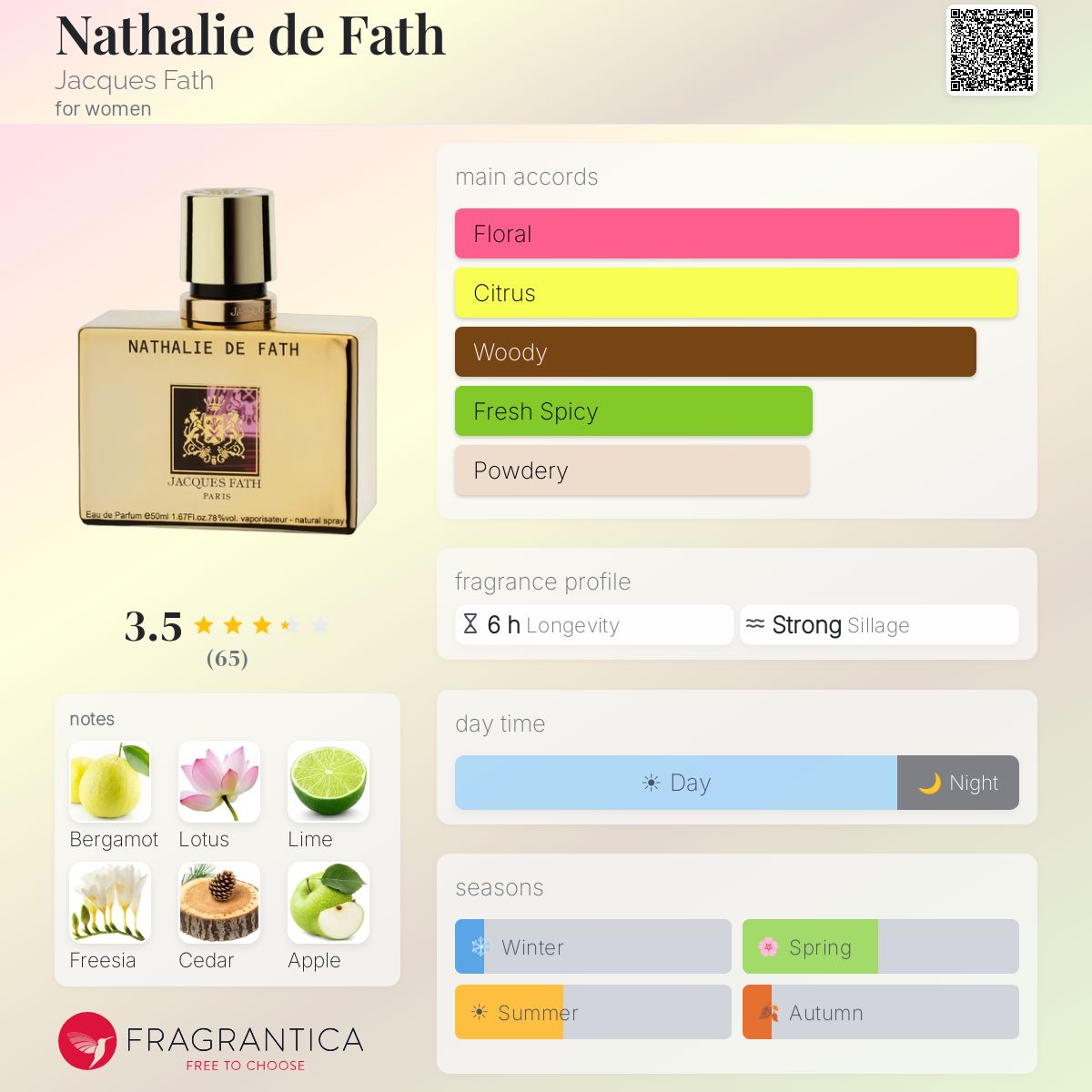 Profile card