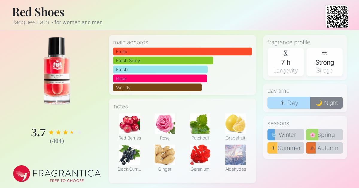 Fragrance card