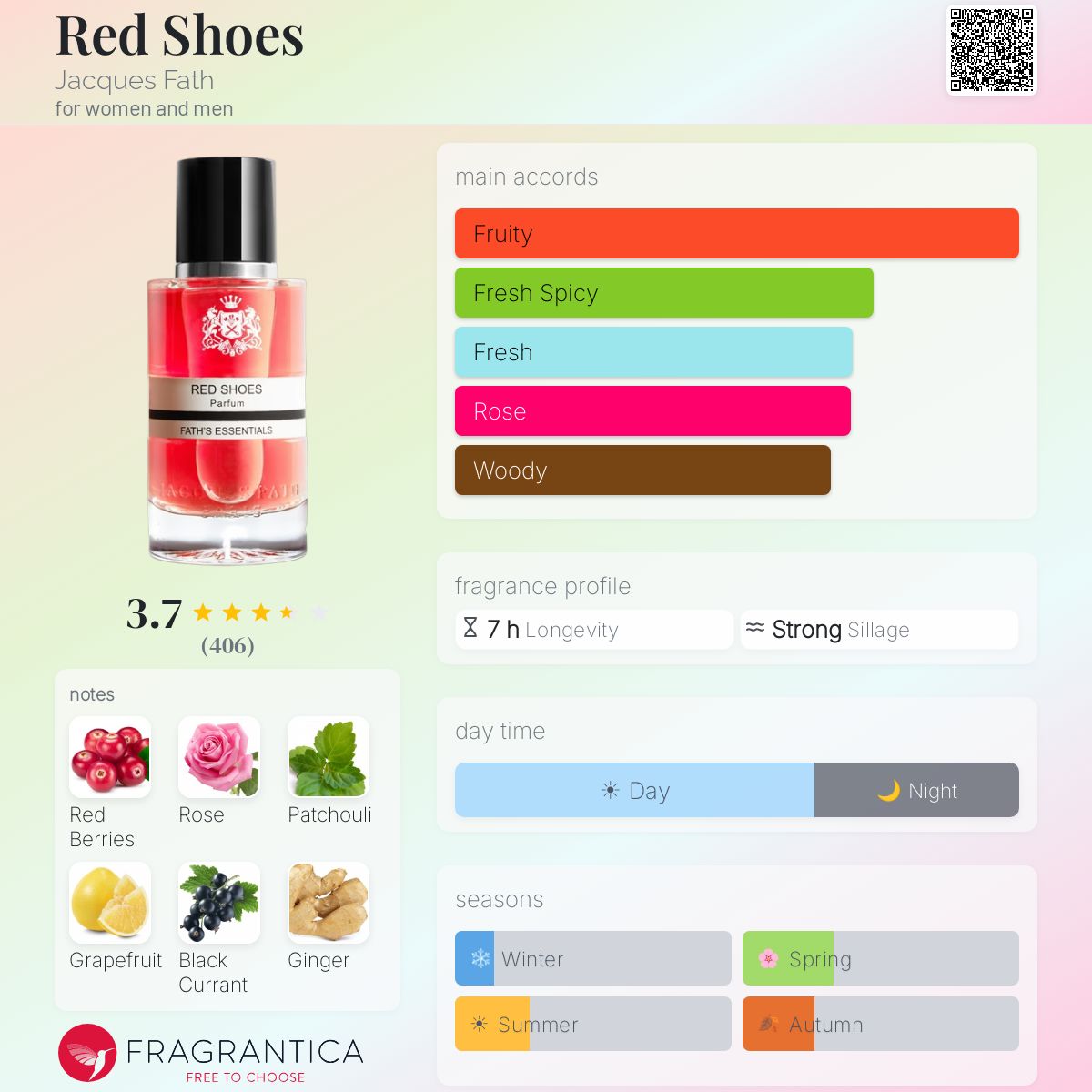 Profile card
