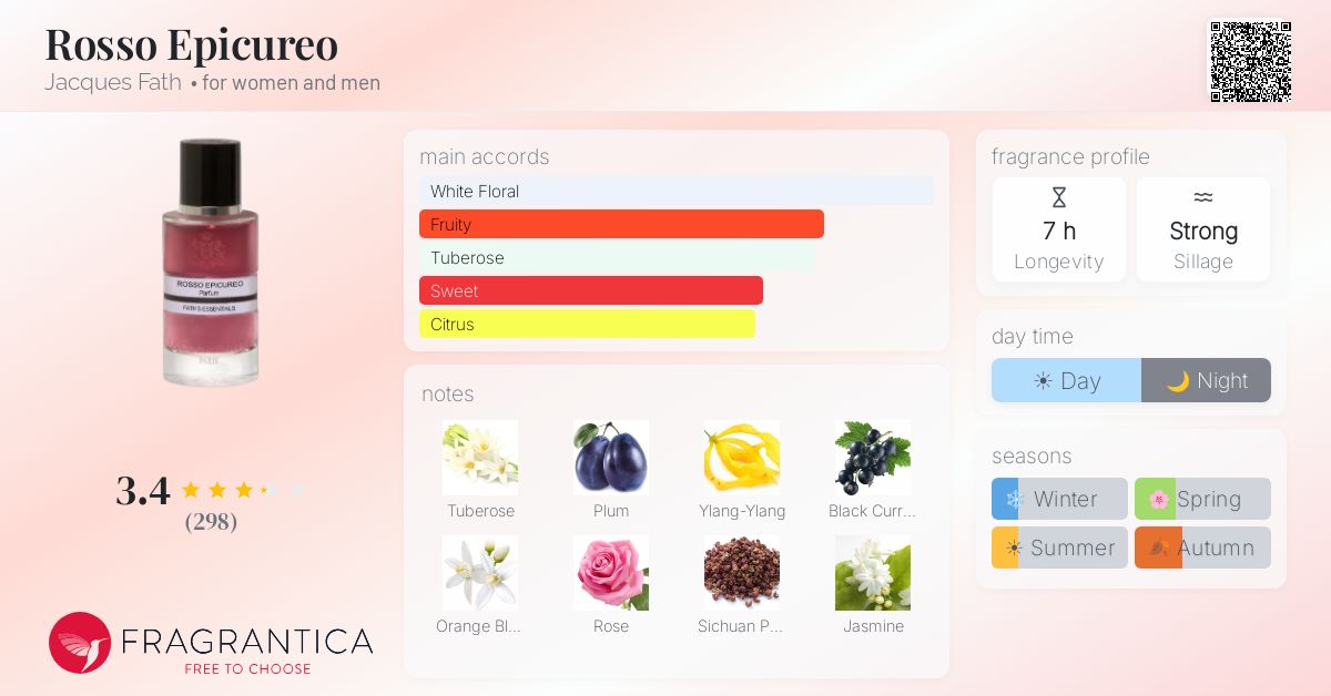 Fragrance card