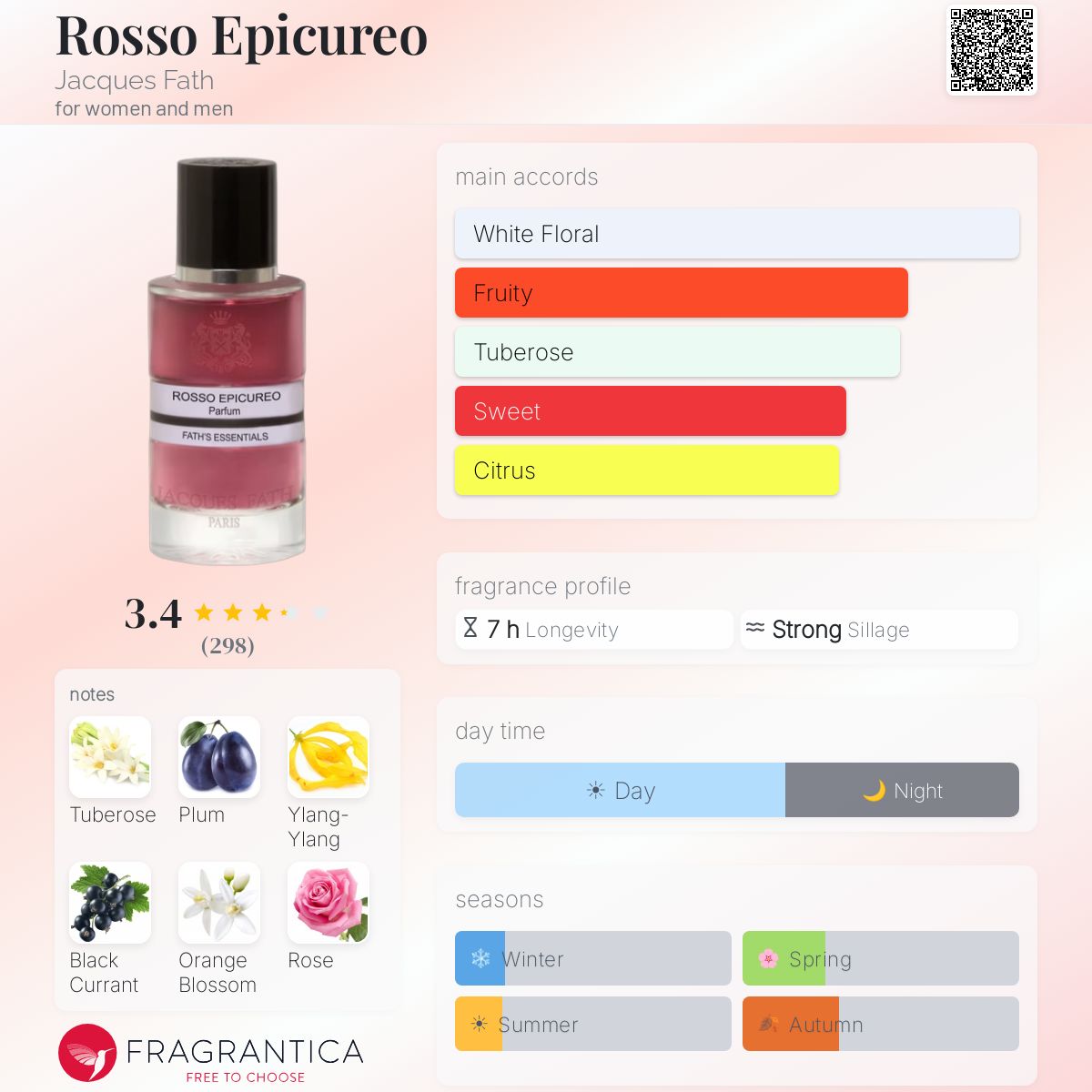 Profile card